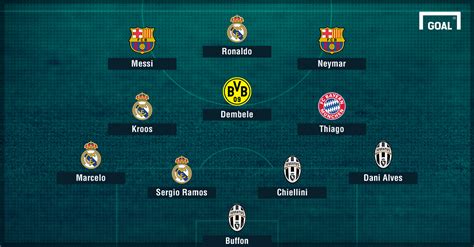 Ronaldo, Buffon and the Champions League Team of the ...