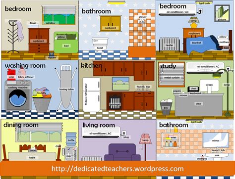 Rooms In A House | English vocabulary, English lessons, Learn english ...