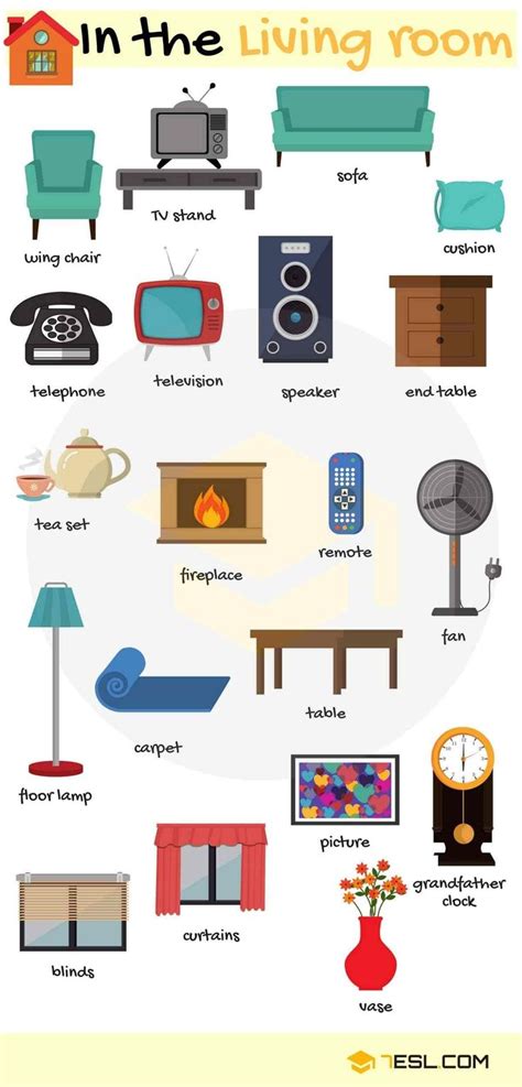 Rooms In A House Vocabulary In English Teach Idioma | Aulas de inglês ...