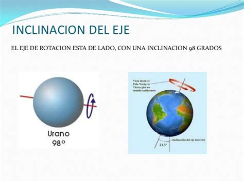 Rotacion De Urano   SEONegativo.com