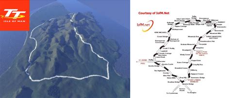 RUMOR: El circuito de la montaña Snaefell  Isla de Man TT ...