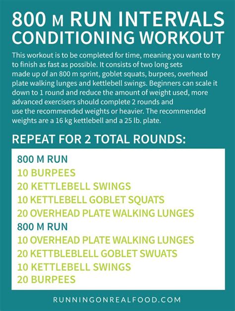 Run Intervals Strength and Conditioning Workout ...