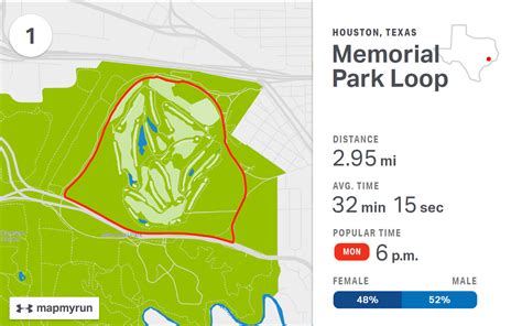 Runners pick Memorial Park Loop as most popular route ...