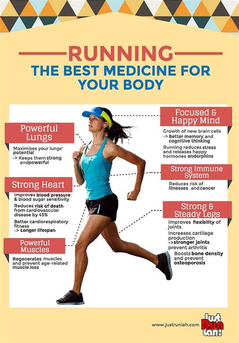 Running Benefits Infographic | The Complete Workout ...