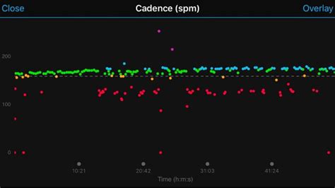 Running data from the waist: Living with Garmin s Running ...
