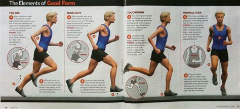 running form | Proper running form, Running form, Running