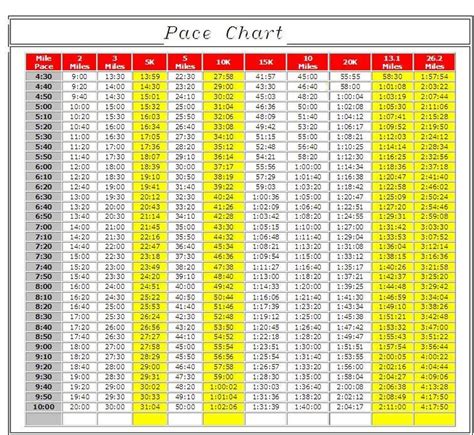 Running Pace Chart – Robinson s Multi sport and Endurance ...