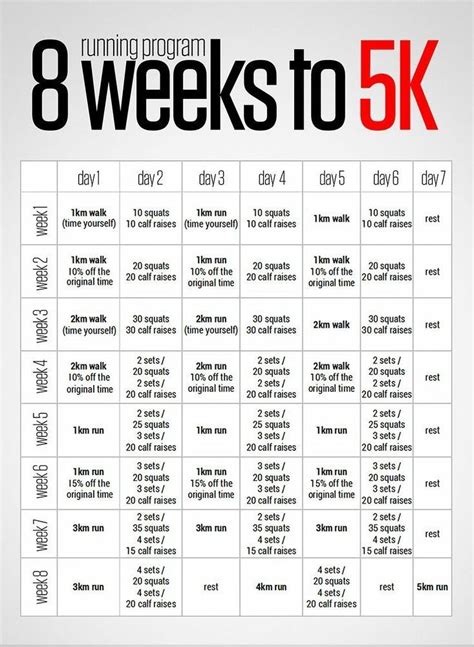 running program. 8 weeks to 5km | Health fitness, Exercise ...