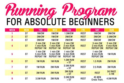 Running Program for Absolute Beginners
