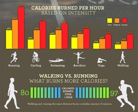 Running vs walking which burns more calories? | Earn Your Body