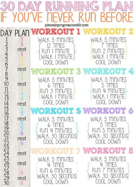 Running workouts for beginners | Running plan, Health ...