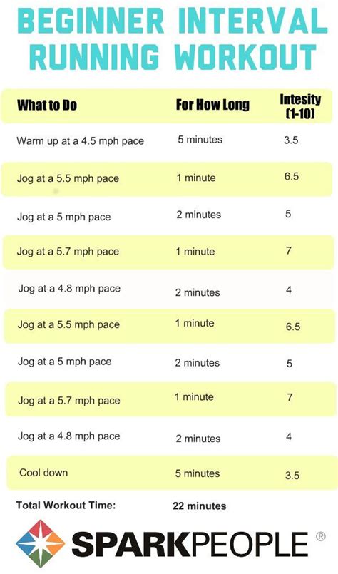 Running Workouts with Interval Training | Walking exercise ...