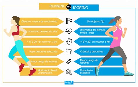 Running y jogging, ¿en qué se diferencian?
