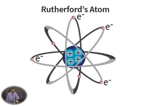 rutherford atomic model