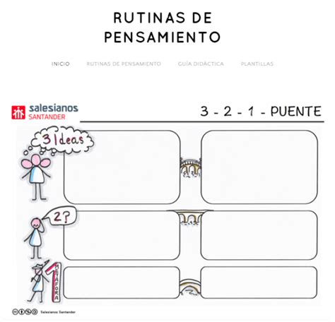 Rutinas de Pensamiento | ‍ Raúl Diego