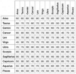 ️ Compatibilidad de signos del zodiaco ️ | {tarot gratis ...