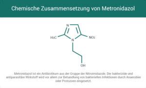 ᐅ Metronidazol rezeptfrei kaufen ++ Online Rezept