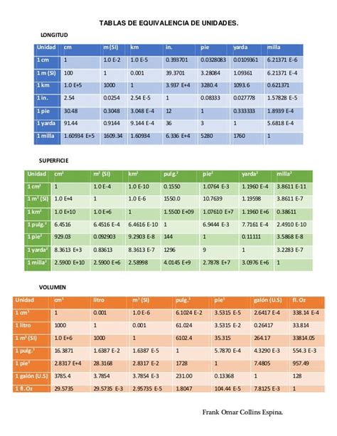 ≫ Tabla De Equivalencias De Unidades De Medicion > Comprar, Precio y ...