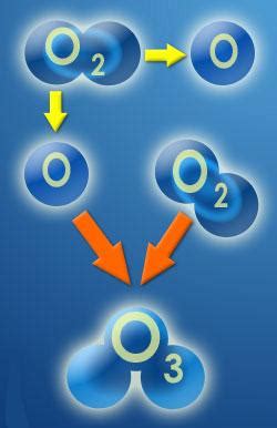 Saber que...: La terapia de ozono en el tratamiento del cáncer