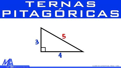 ¿Sabías esto del teorema de Pitágoras?   YouTube