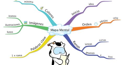 ¿Sabías que el mapa mental es muy útil? By Cowco. | Tuul