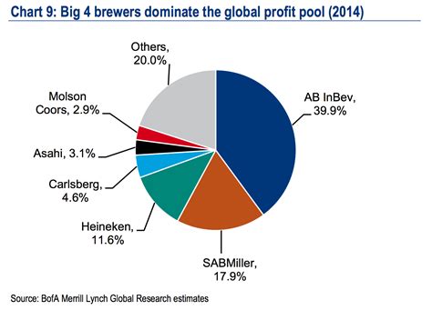 SABMiller AB InBev would dominate the beer market ...
