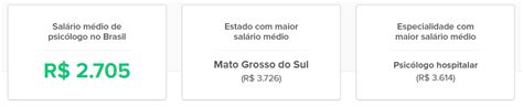 Salário médio de psicólogos por área – Minas Brasil ...