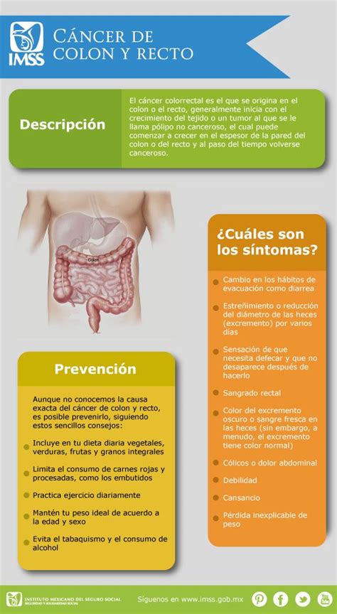 Salud and Cancer on Pinterest