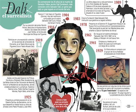 Salvador Dalí  Surrealismo  | Salvador dalí, El arte de ...