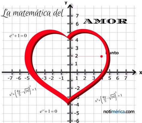 San Valentín: ¿hay una fórmula matemática para el amor ...
