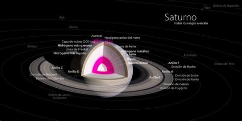Saturno | Wiki | Astronomía   Aficionados Amino