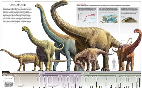 Sauropods throughout the Mesozoic Era | Dinosaur ...
