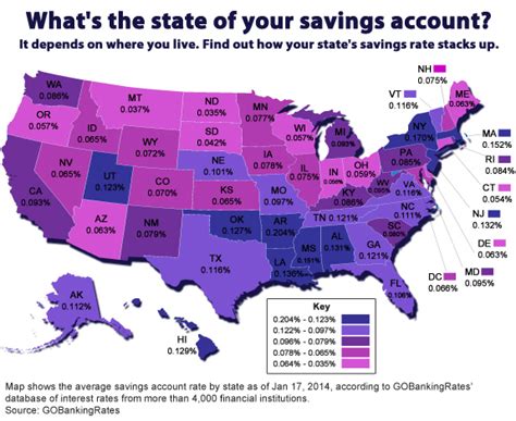 Savings Account Interest Rates Ranked by State   Best ...