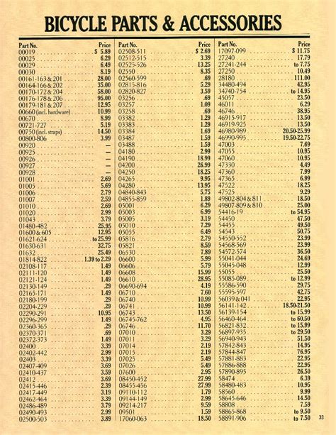 Schwinn 1981 Bicycles And Accessories    Price List ...