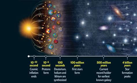 Science Explained: Where Did the Big Bang Happen? Where s ...