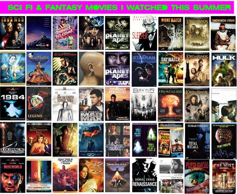 Science Fiction and Fantasy Films Worth Watching – Malice Corp