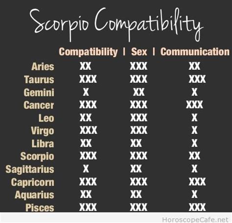 Scorpio compatibility with various other signs   Page 3 of ...