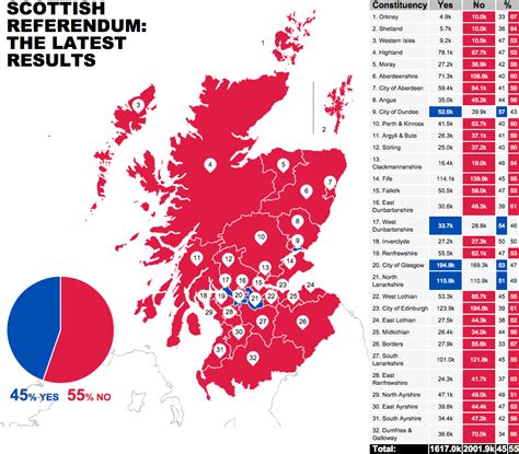 Scotland referendum results live map | Daily Mail Online