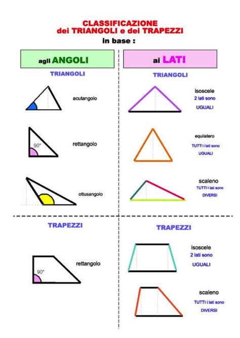 Scuola Primaria di Camerano: Quaderno delle regole MATEMATICA