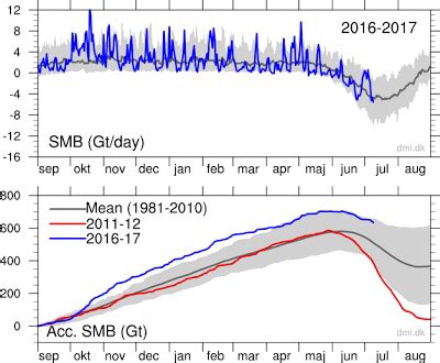 Se bate el récord de temperatura mínima en julio de Groenlandia con ...