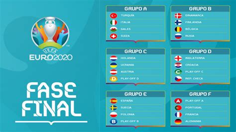 Se sorteó la Fase de Grupos de la Eurocopa 2020 ...