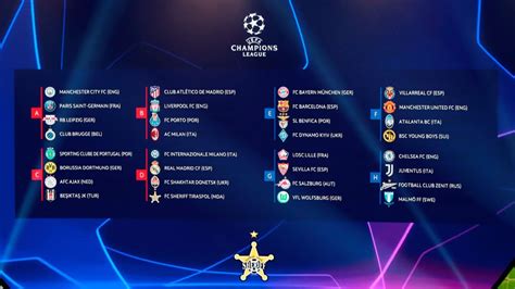 Se sorteó la fase de grupos de la UEFA Champions League 2021/22