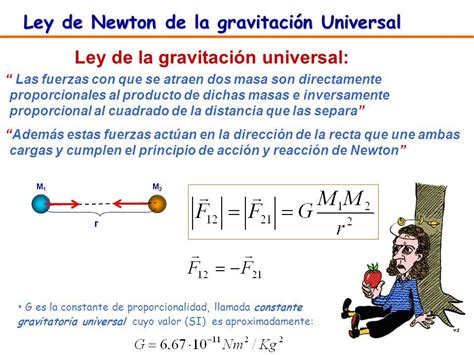 Según la ley de NEWTON | Fuerza gravitacional, Fisica ...