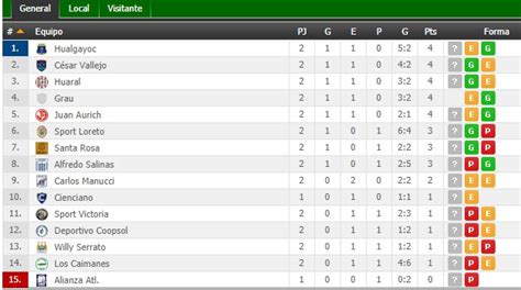 Segunda División: resultados y tabla de posiciones en la ...
