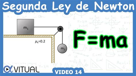 Segunda ley de Newton ejemplo 11 | Física  dinámica ...