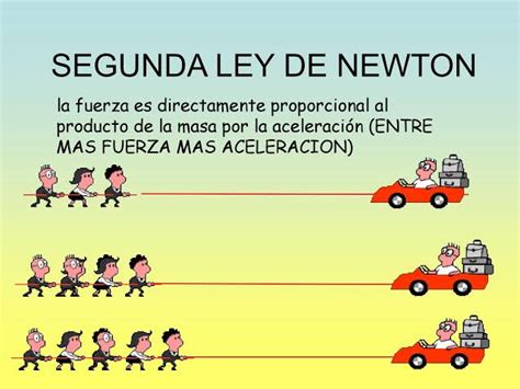SEGUNDA LEY DE NEWTON ~ FÍSICA I. Mecánica Clásica