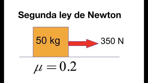 Segunda Ley de Newton  masa jalada por una fuerza con ...