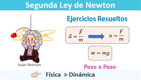Segunda Ley de Newton 【 Ejercicios Resueltos 】 | Laplacianos