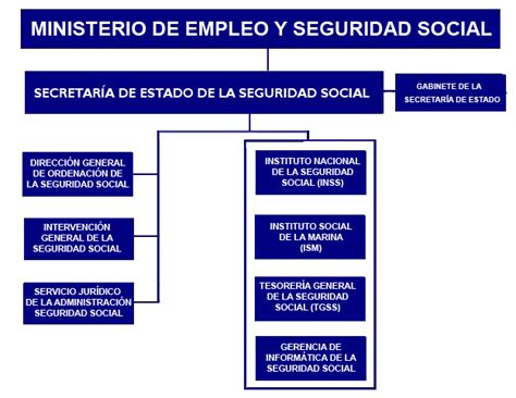 Seguridad Social  España    Wikiwand