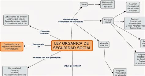 SEGURIDAD SOCIAL: LEY ORGÁNICA DE LA SEGURIDAD SOCIAL
